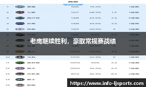 老鹰继续胜利，豪取常规赛战绩