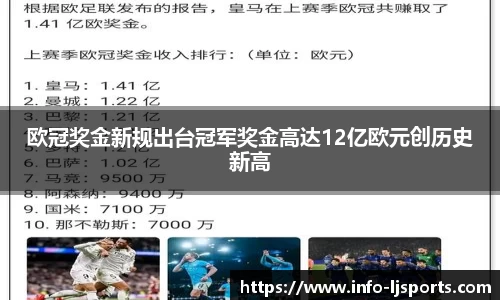 欧冠奖金新规出台冠军奖金高达12亿欧元创历史新高